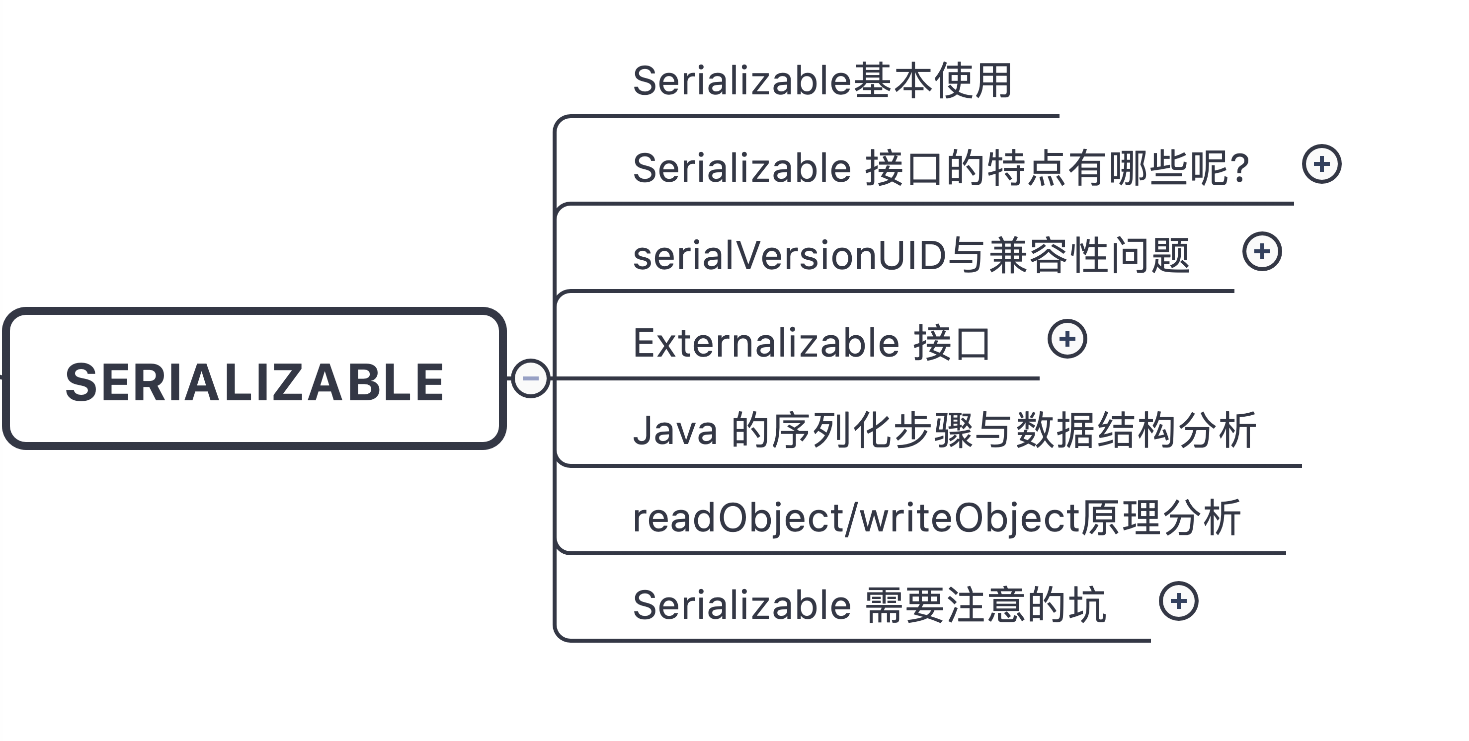 Serializable 接口